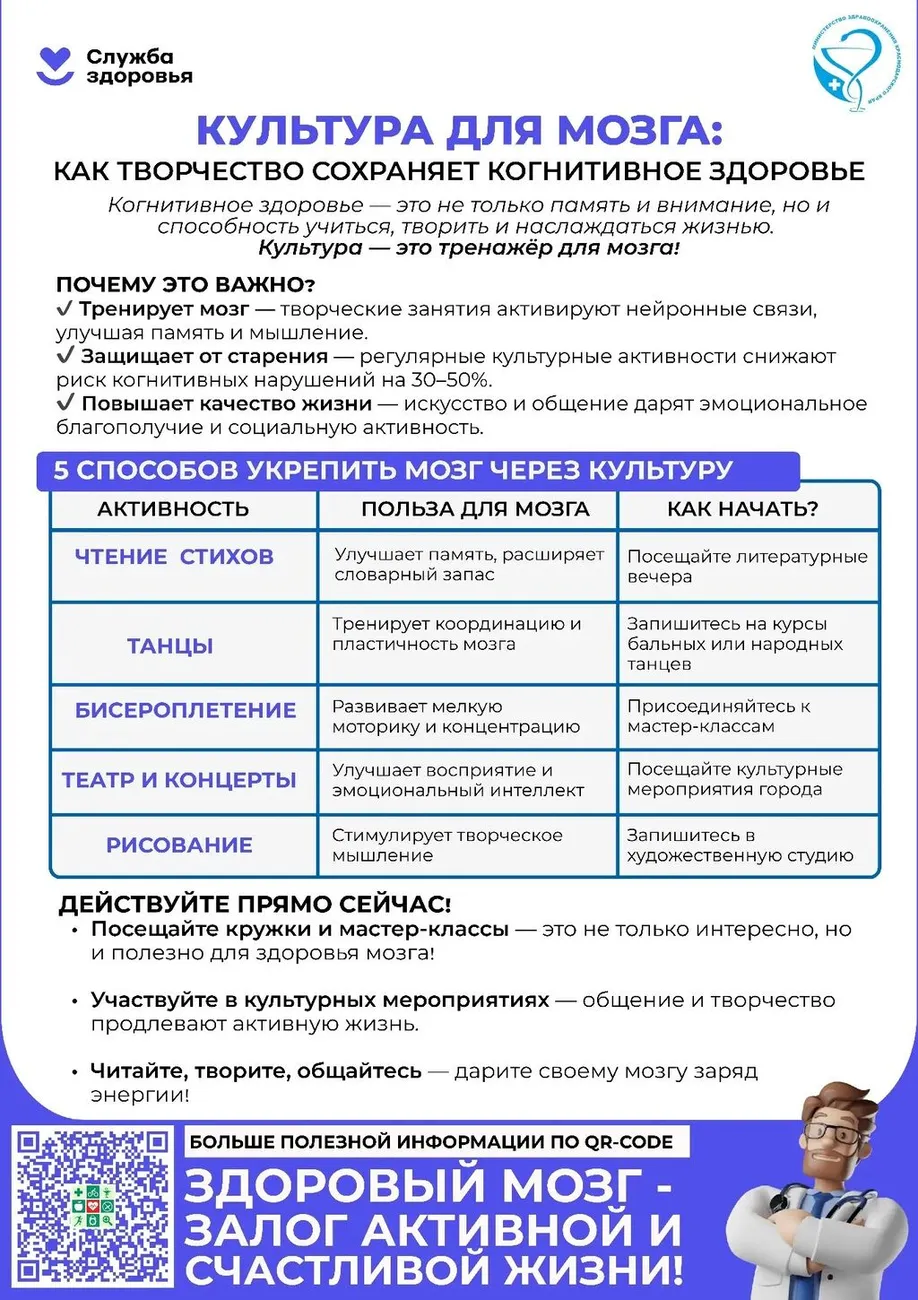 Прил 1_ЛИСТОВКА_ЦМПиОЗ_КУЛЬТУРА для МОЗГА_2026